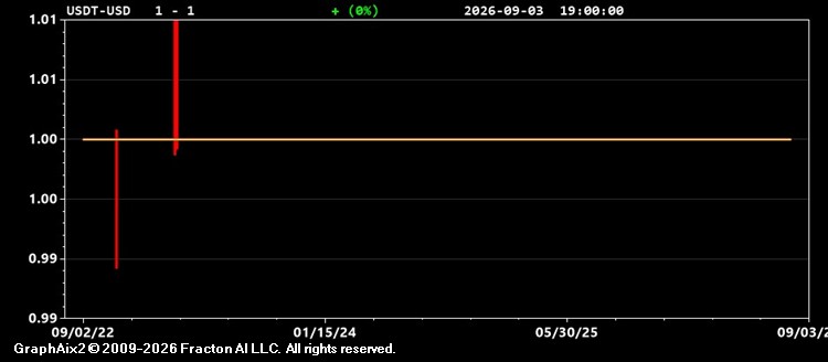 usdt-usd.jpg